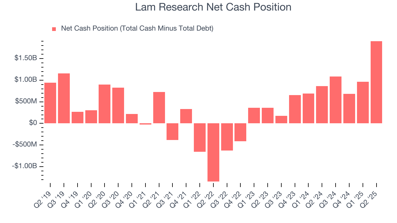 Lam Research Net Cash Position