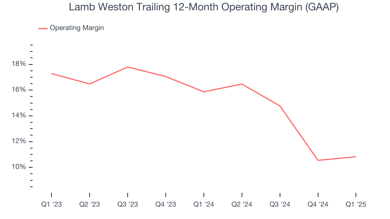 Lamb Weston Trailing 12-Month Operating Margin (GAAP)