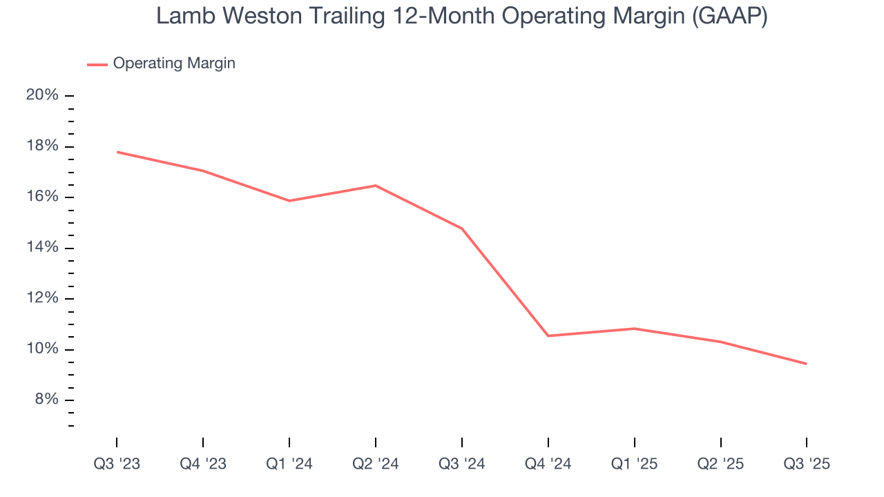 Lamb Weston Trailing 12-Month Operating Margin (GAAP)