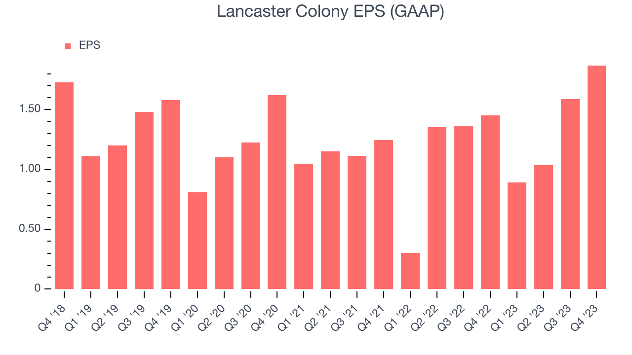 Lancaster Colony EPS (GAAP)