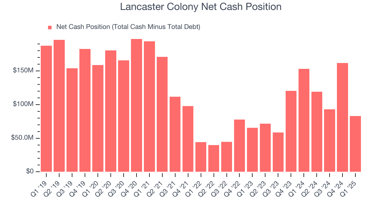 Lancaster Colony Net Cash Position