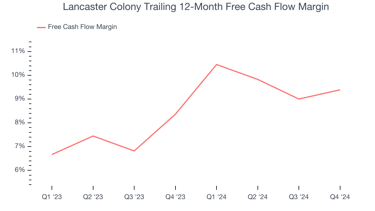 Lancaster Colony Trailing 12-Month Free Cash Flow Margin