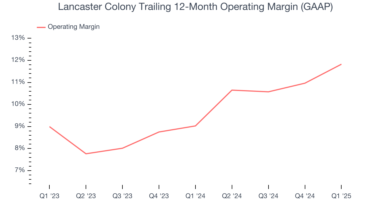 Lancaster Colony Trailing 12-Month Operating Margin (GAAP)