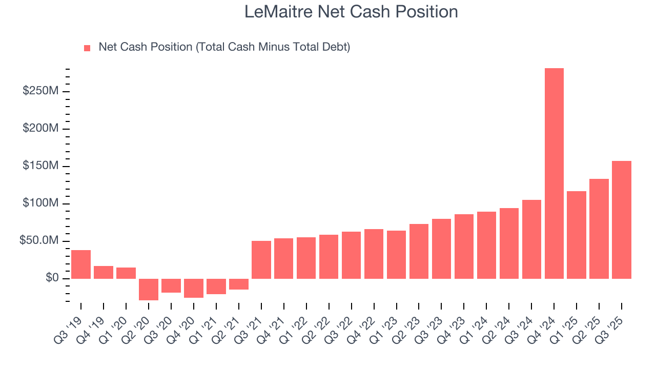 LeMaitre Net Cash Position