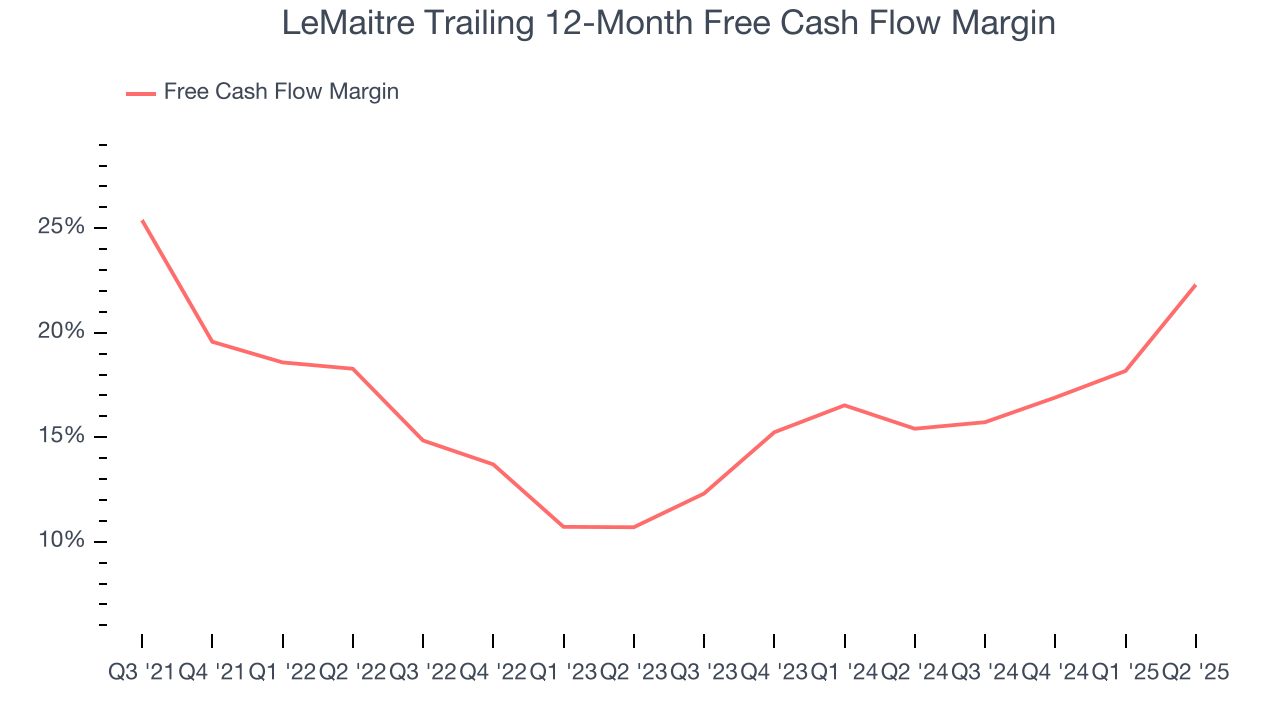 LeMaitre Trailing 12-Month Free Cash Flow Margin