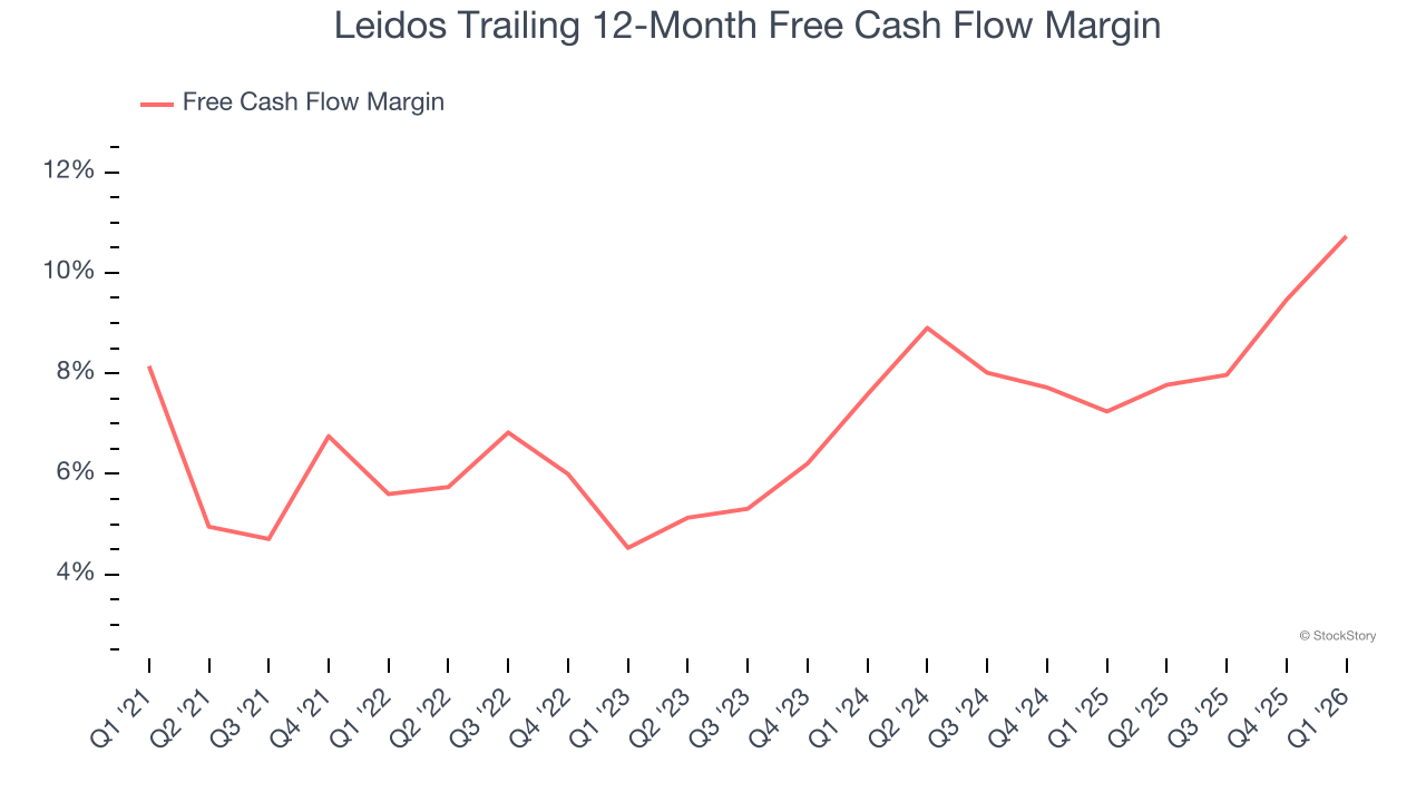 Leidos Trailing 12-Month Free Cash Flow Margin