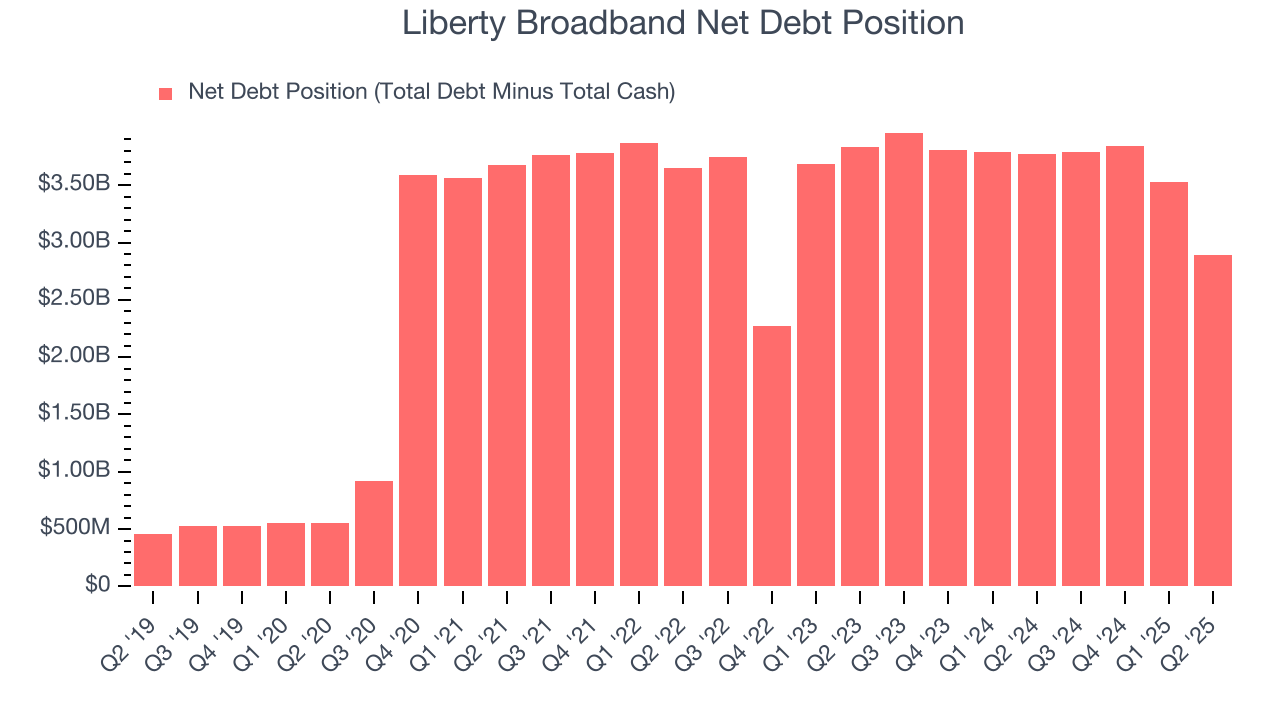 Liberty Broadband Net Debt Position