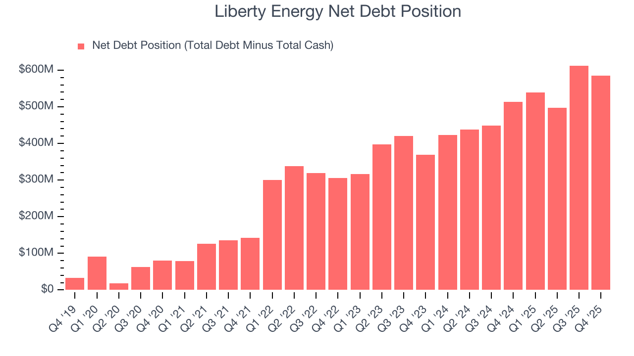 Liberty Energy Net Debt Position
