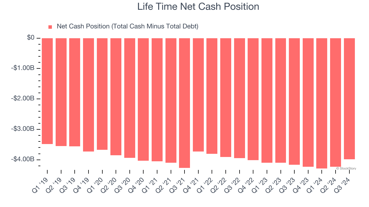 Life Time Net Cash Position