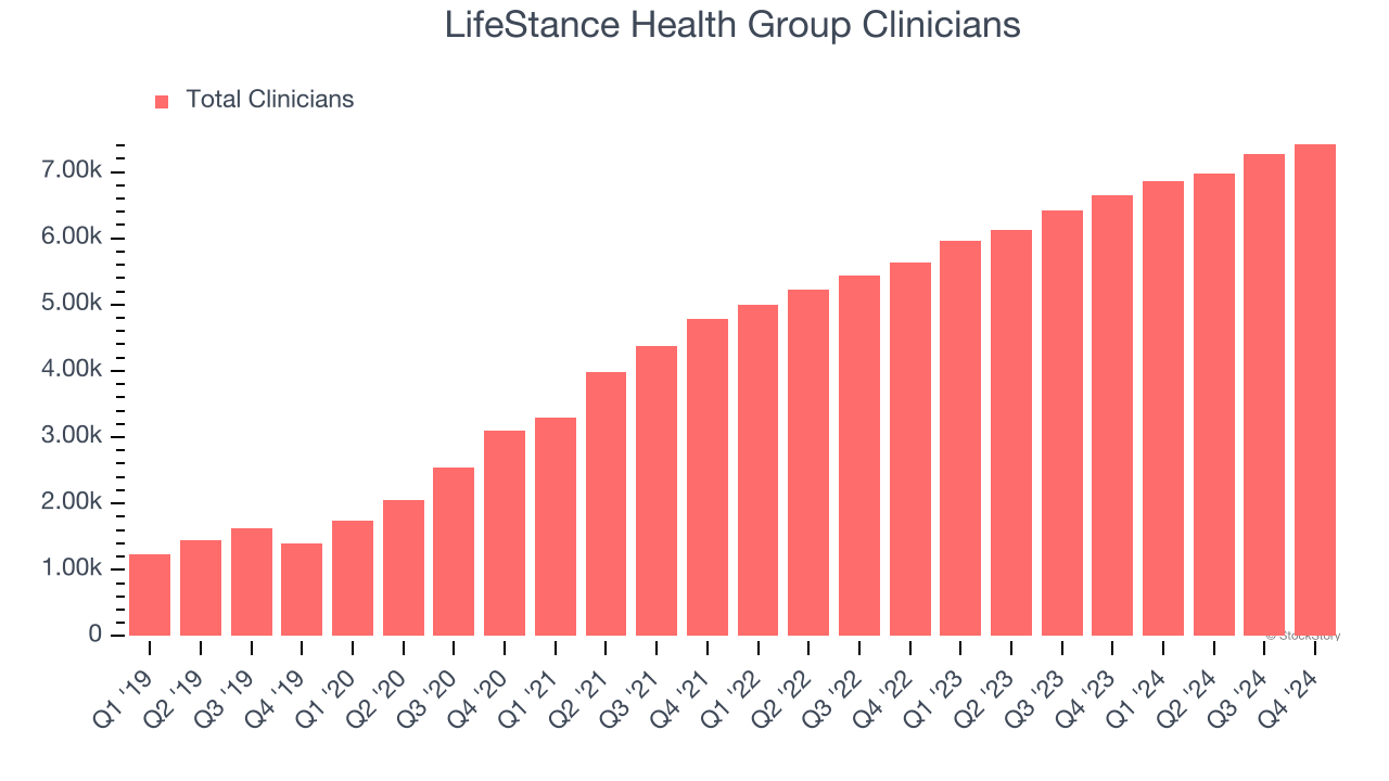 LifeStance Health Group Clinicians