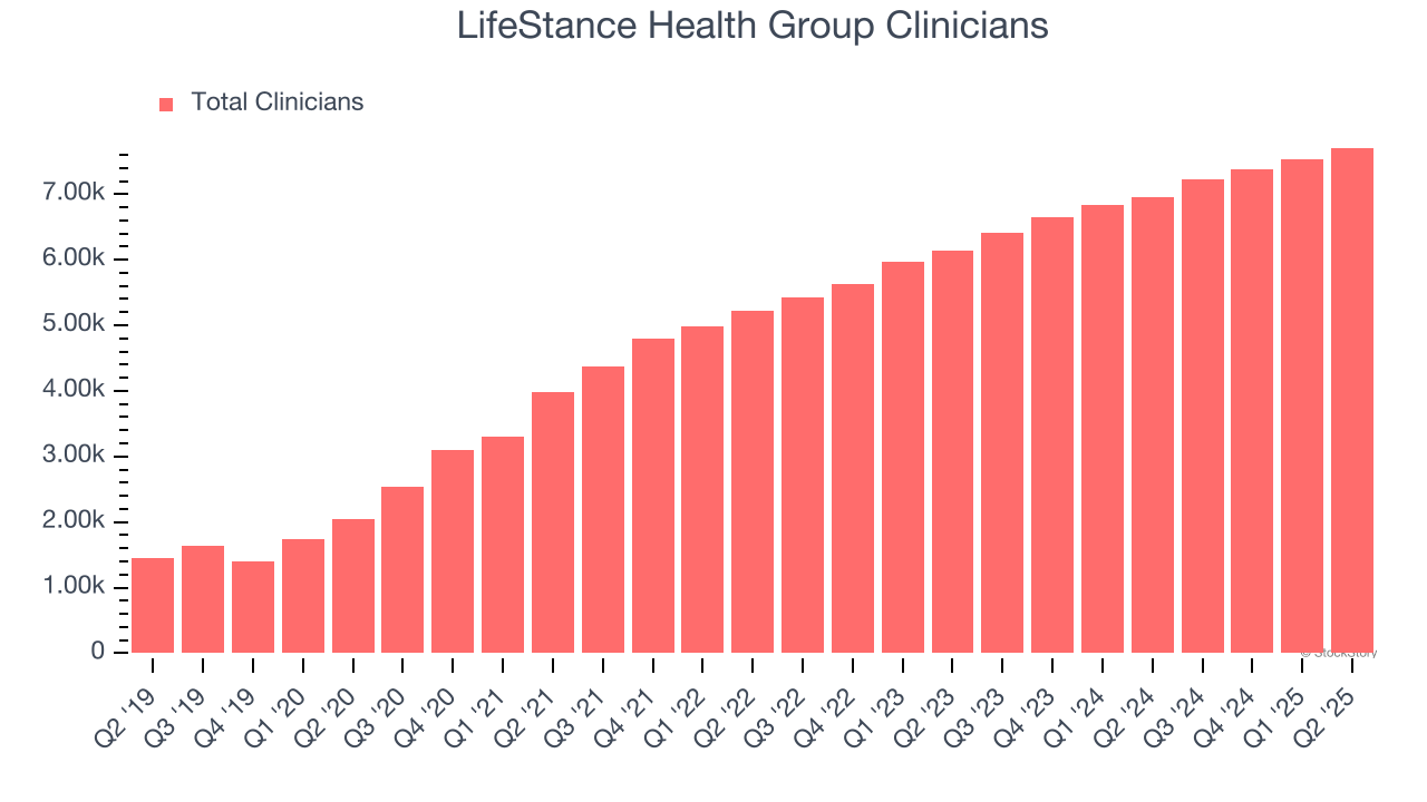 LifeStance Health Group Clinicians
