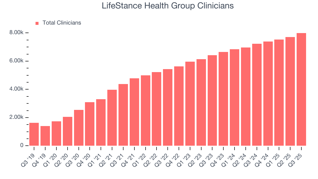 LifeStance Health Group Clinicians