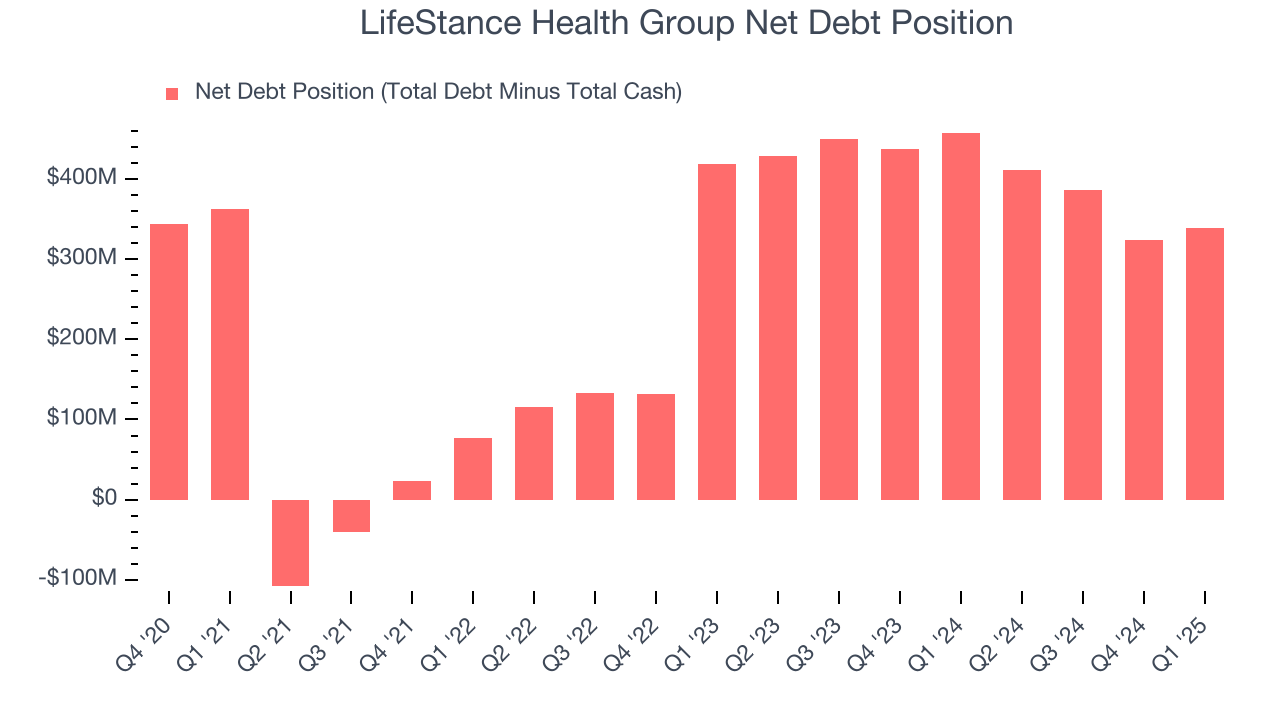 LifeStance Health Group Net Debt Position