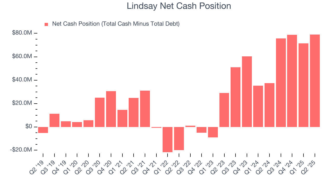 Lindsay Net Cash Position