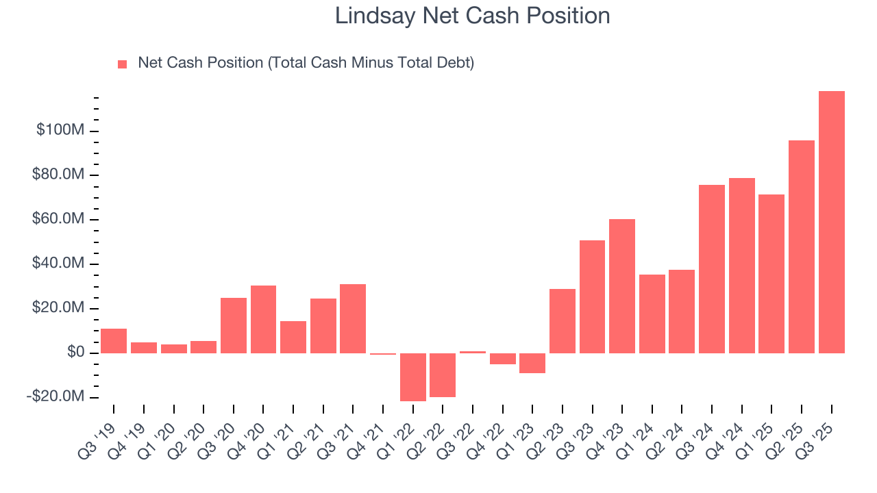 Lindsay Net Cash Position