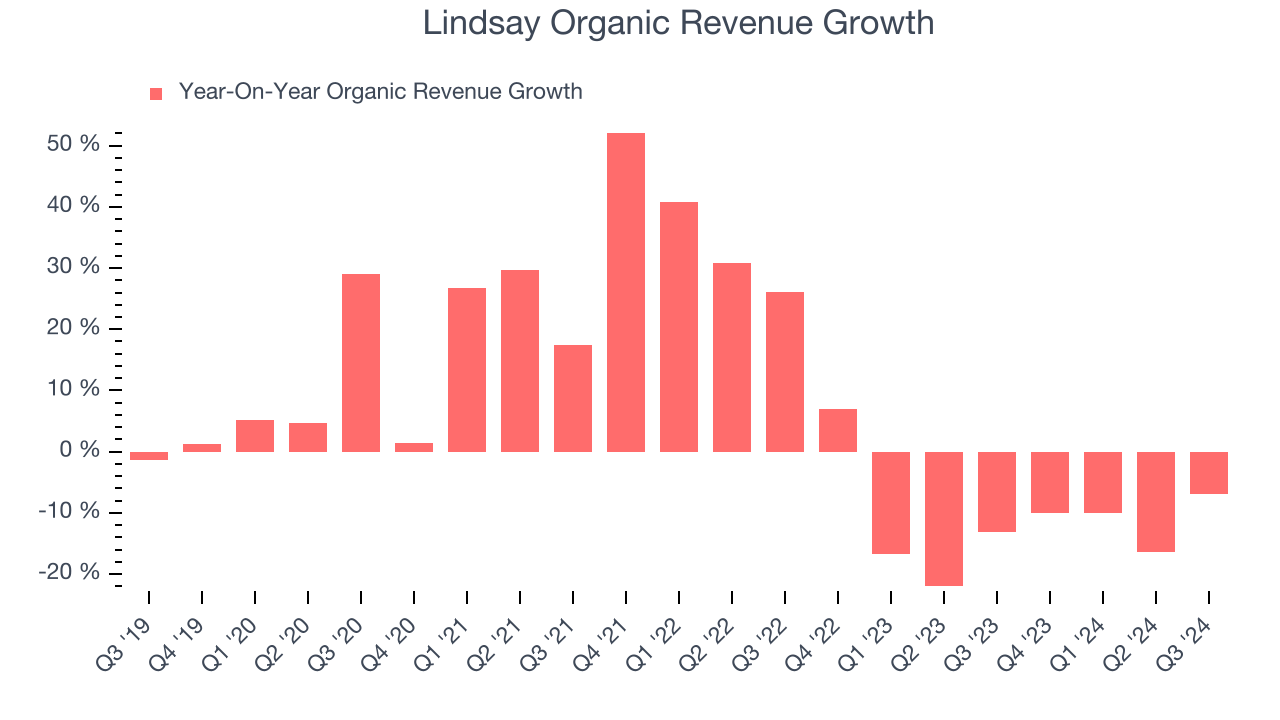 Lindsay Organic Revenue Growth