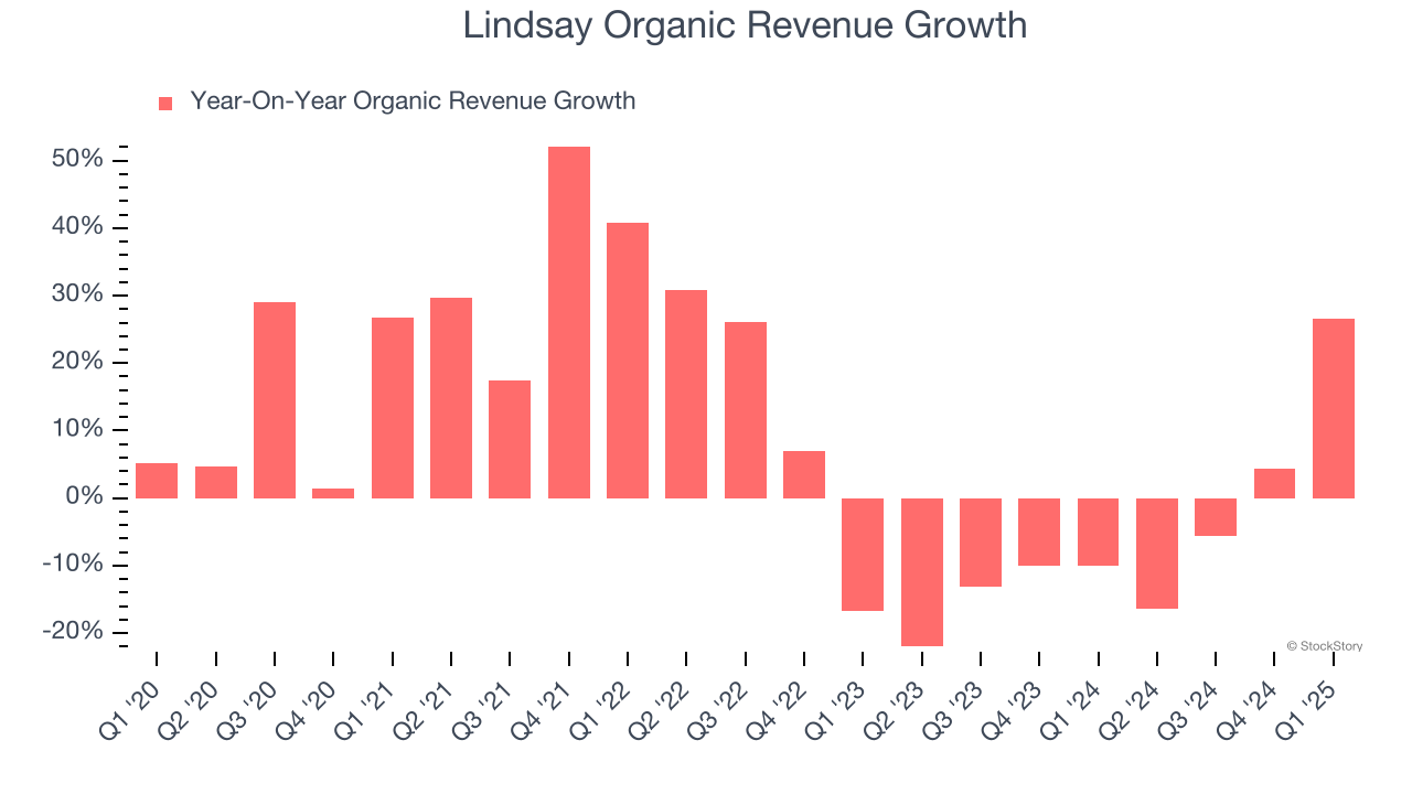 Lindsay Organic Revenue Growth