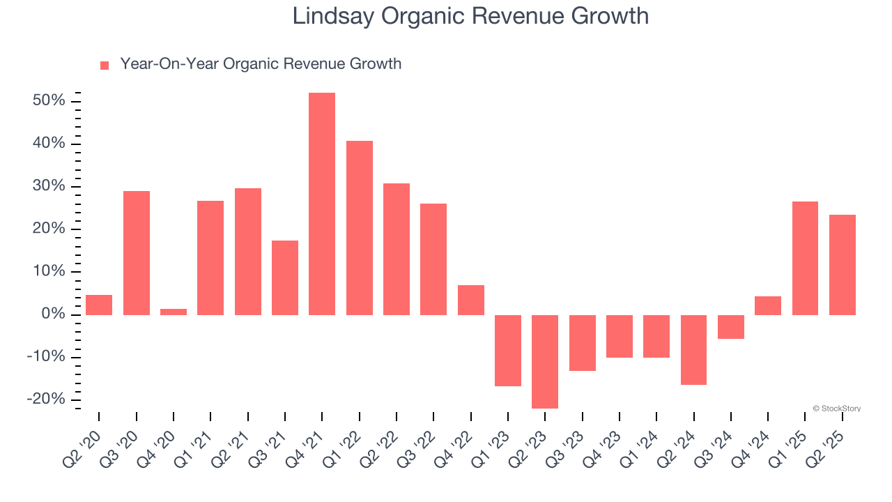 Lindsay Organic Revenue Growth