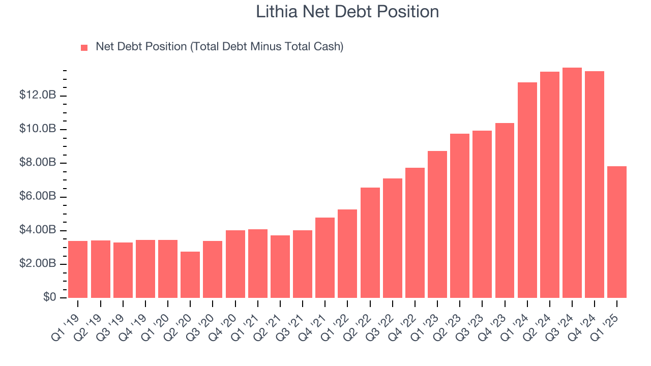 Lithia Net Debt Position