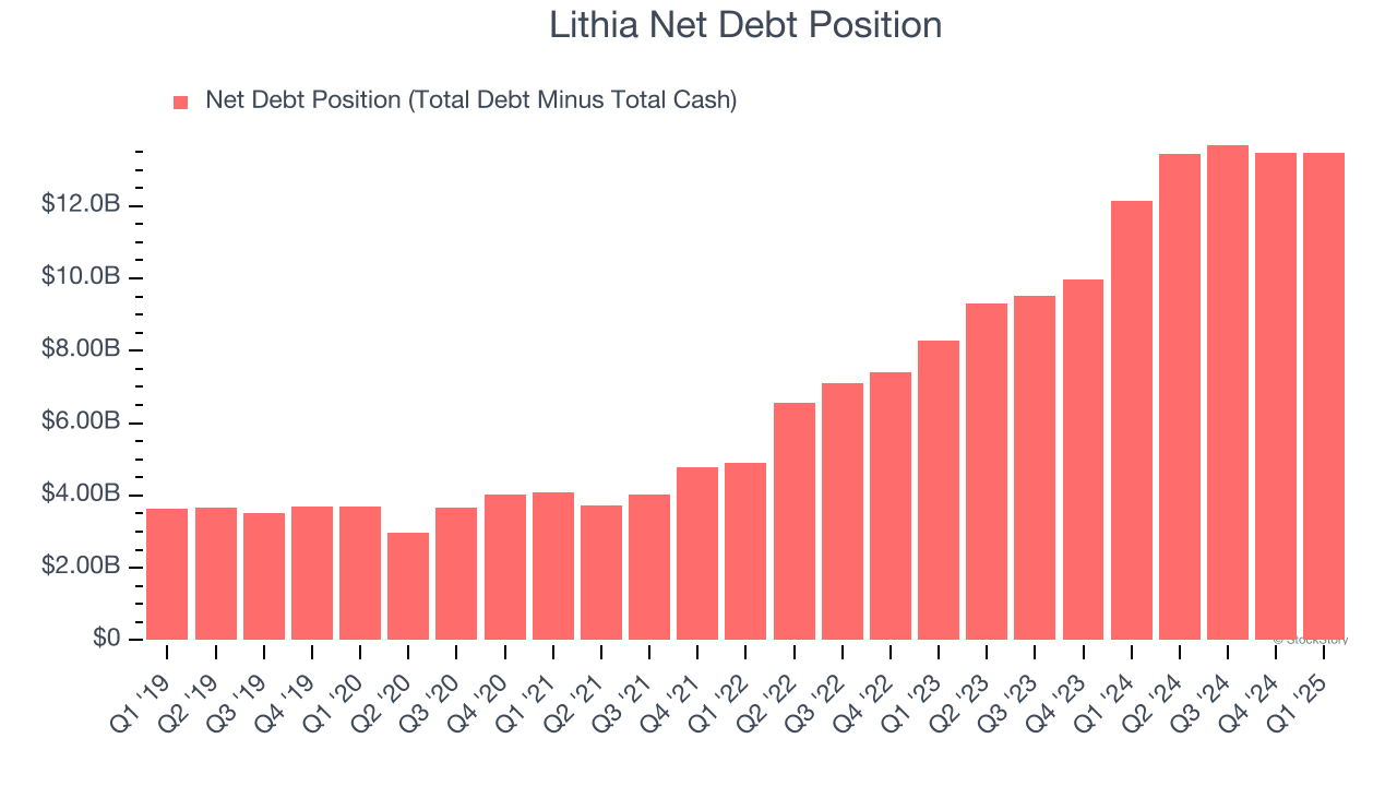 Lithia Net Debt Position