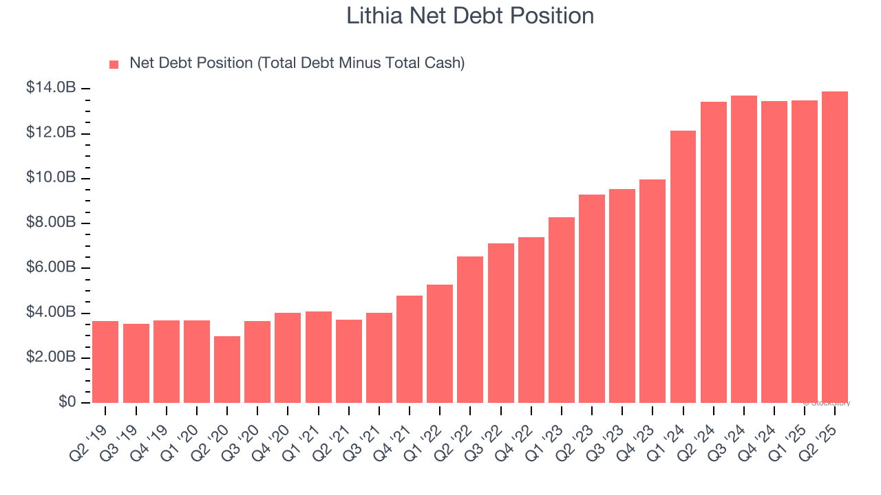 Lithia Net Debt Position