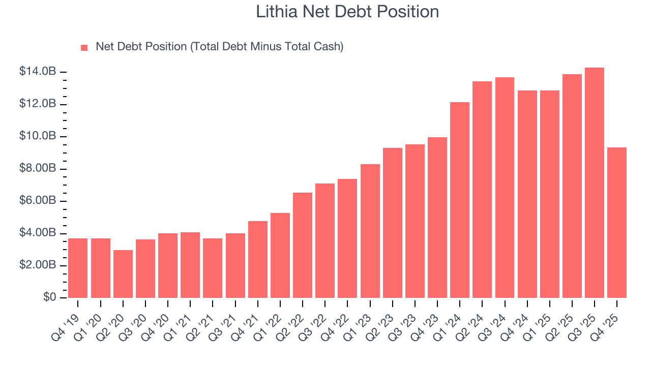 Lithia Net Debt Position