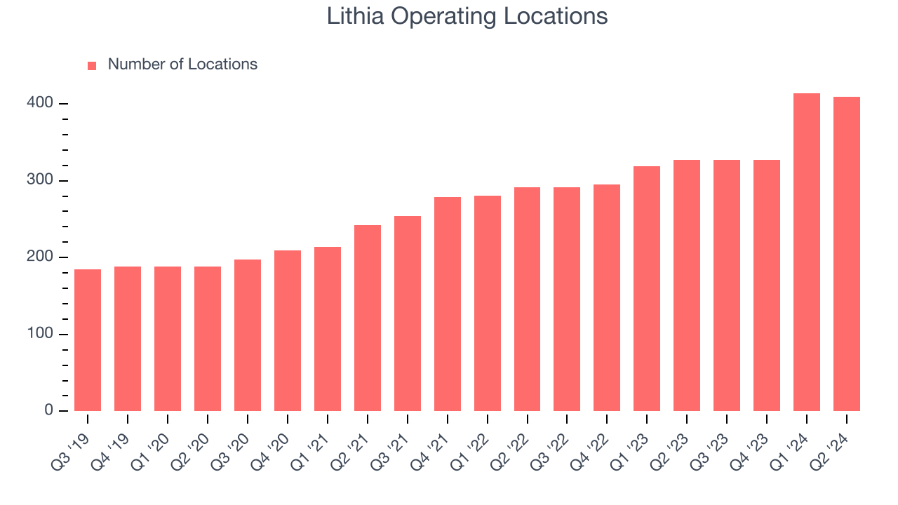 Lithia Operating Locations