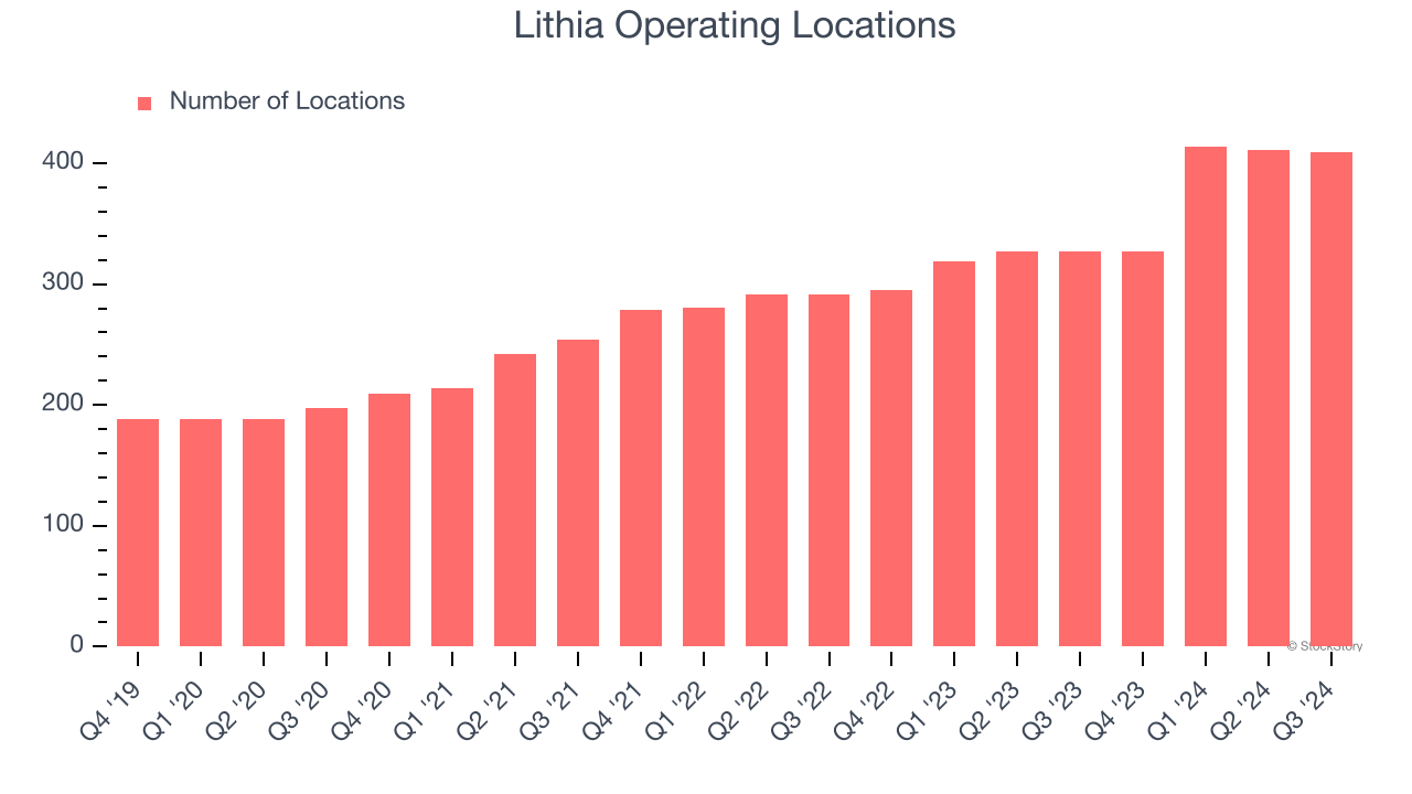 Lithia Operating Locations