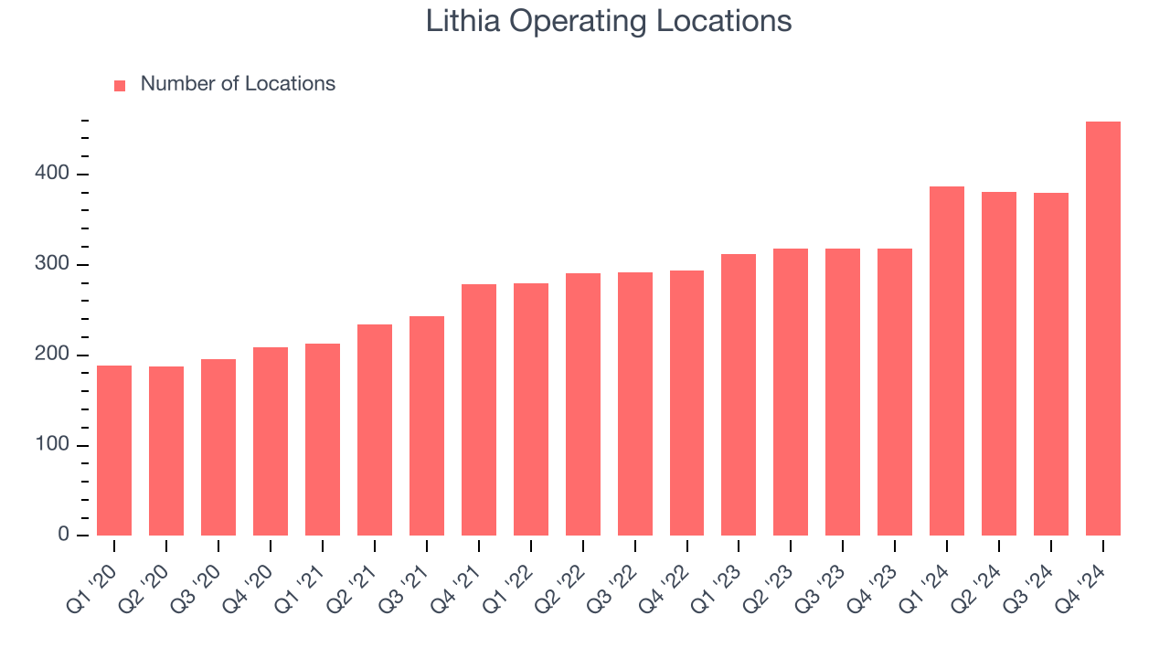 Lithia Operating Locations