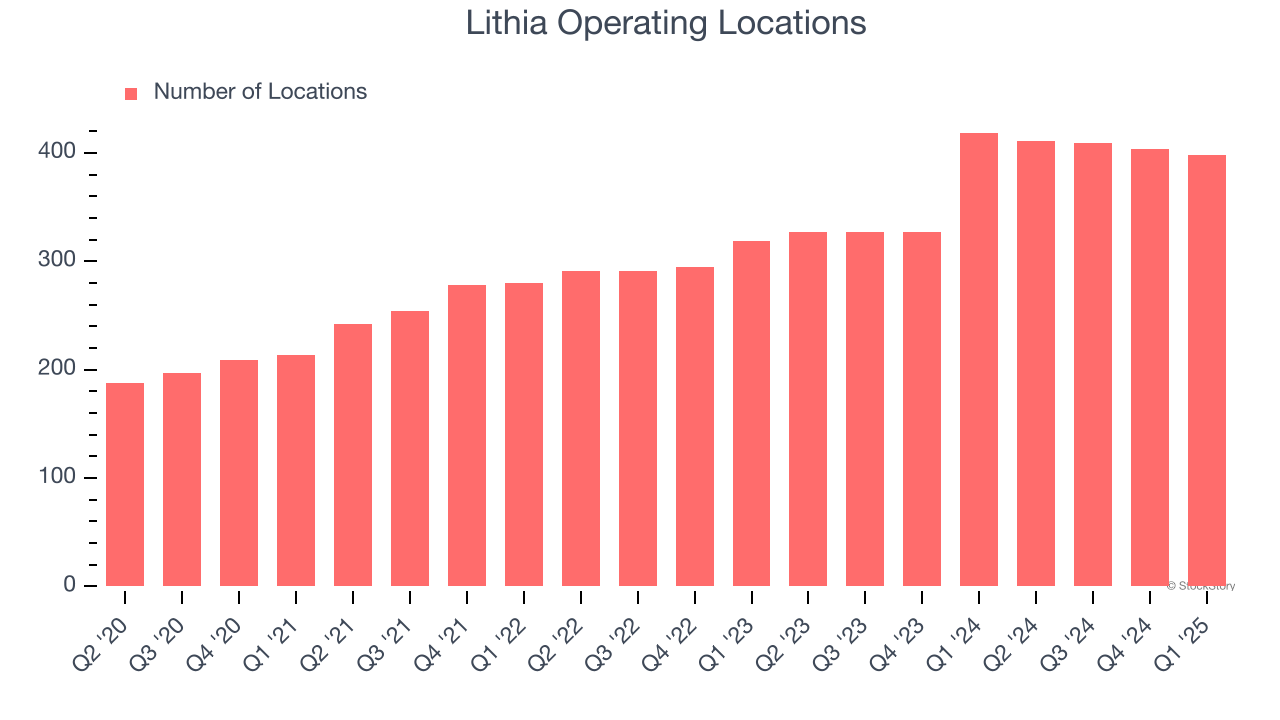 Lithia Operating Locations