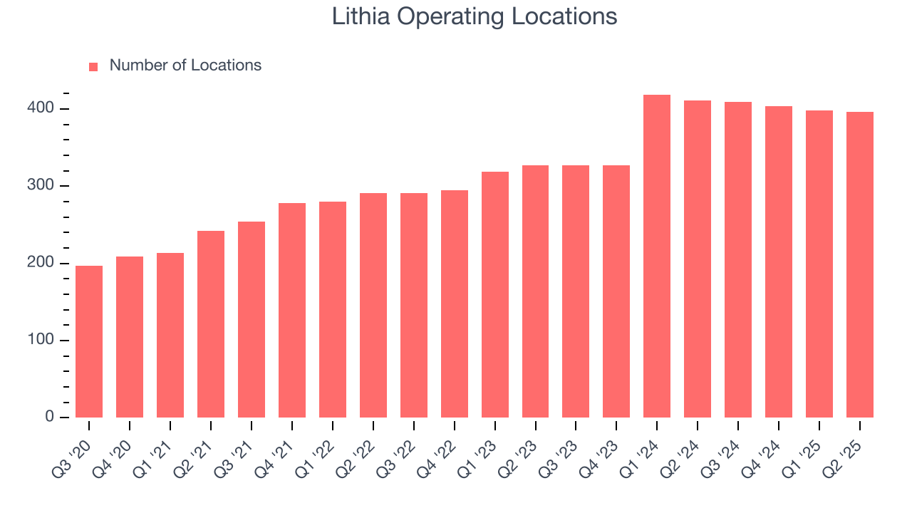 Lithia Operating Locations