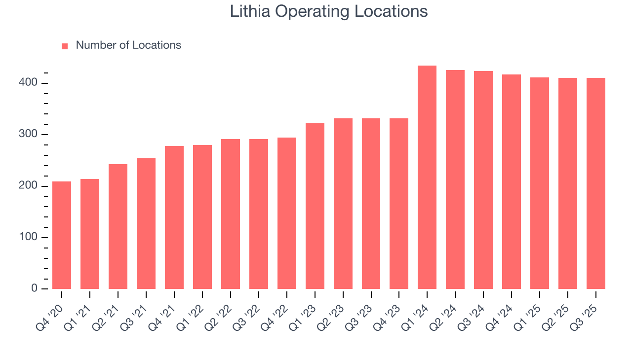Lithia Operating Locations