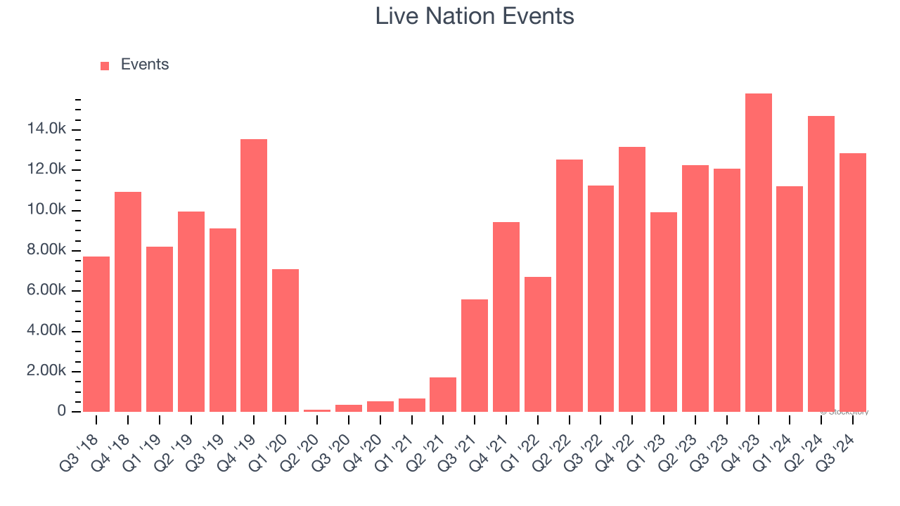 Live Nation Events