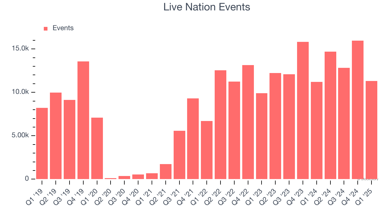 Live Nation Events