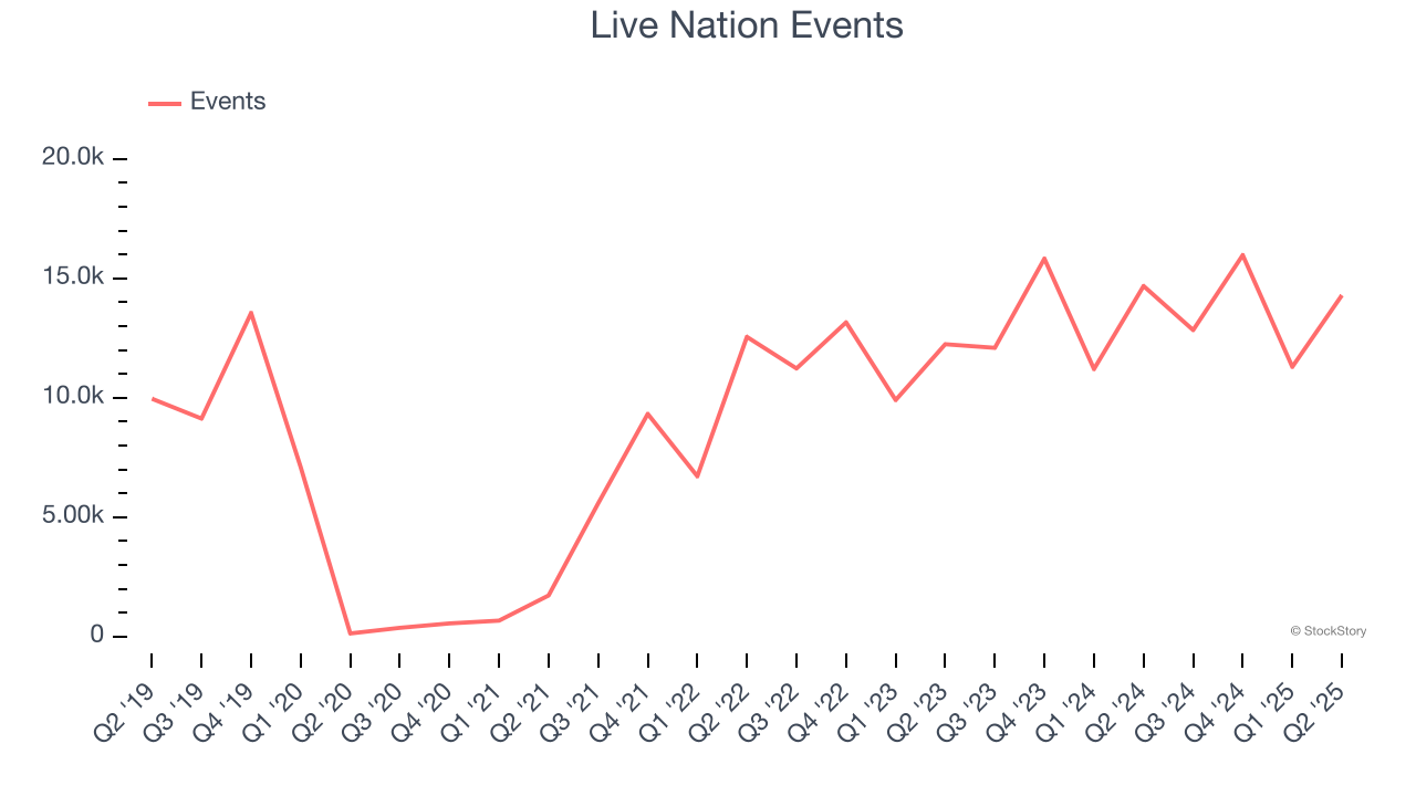Live Nation Events