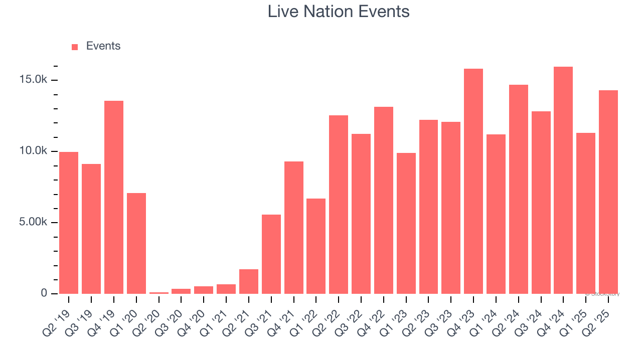 Live Nation Events