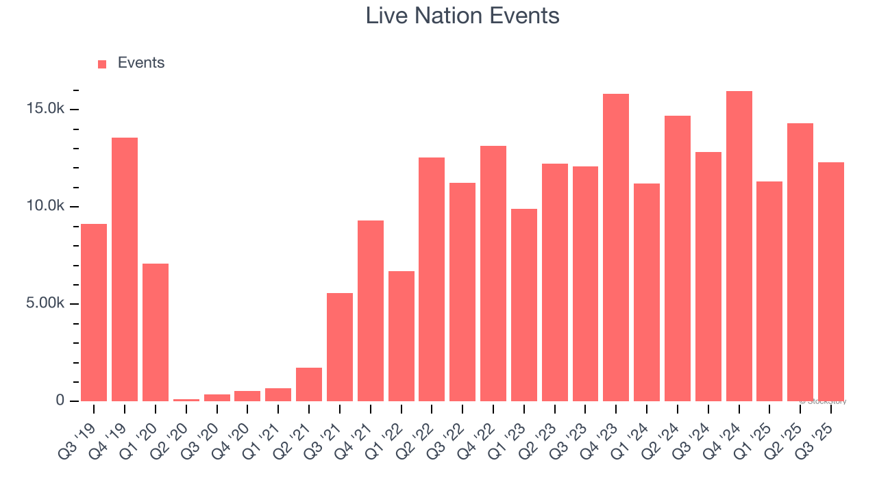 Live Nation Events