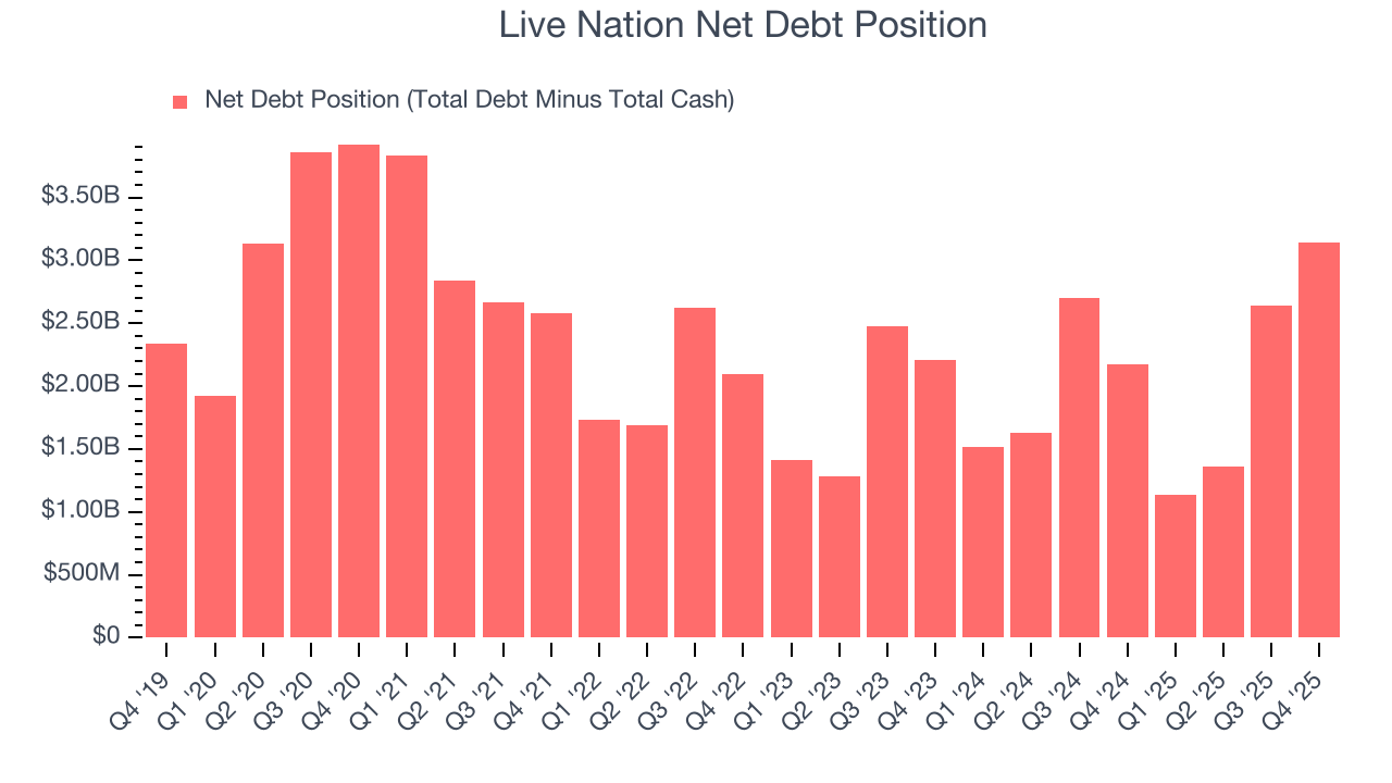 Live Nation Net Debt Position