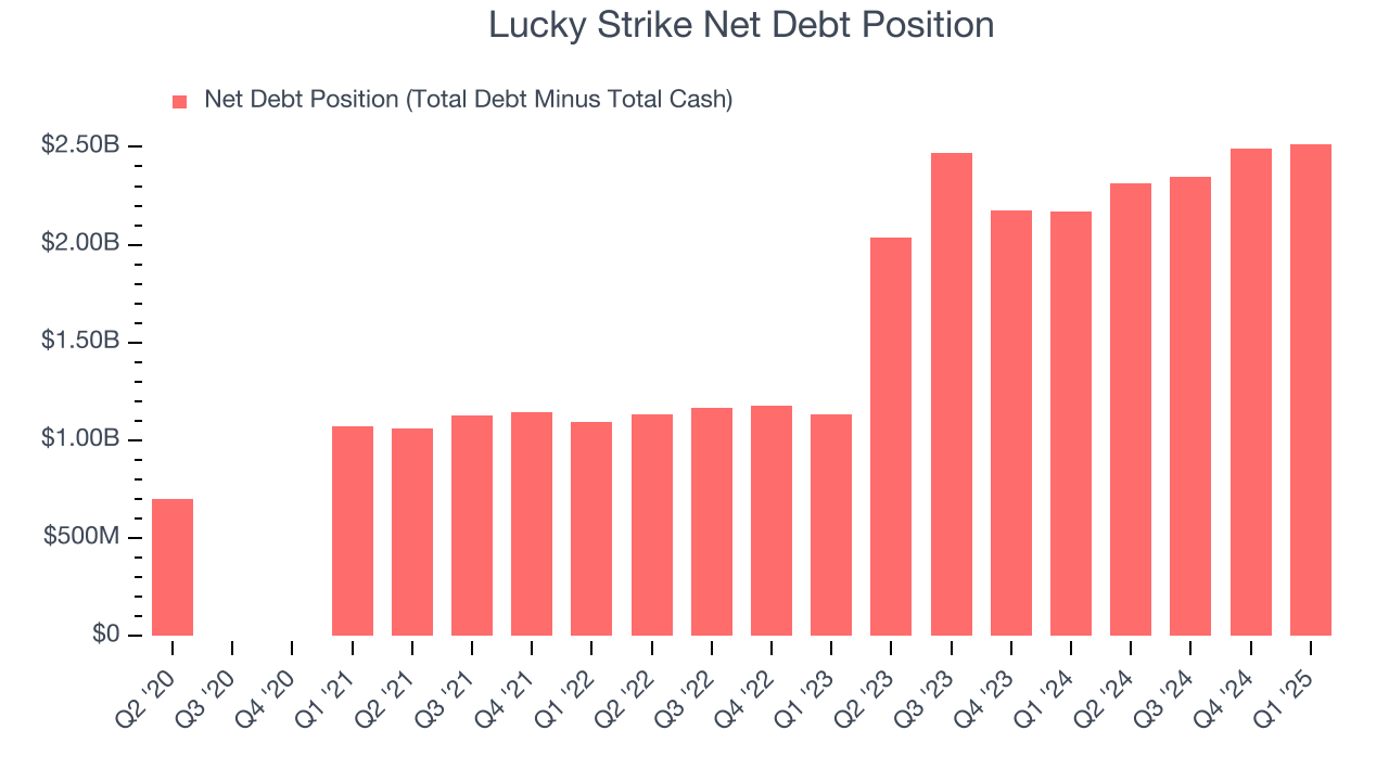 Lucky Strike Net Debt Position