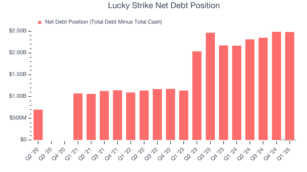 Lucky Strike Net Debt Position