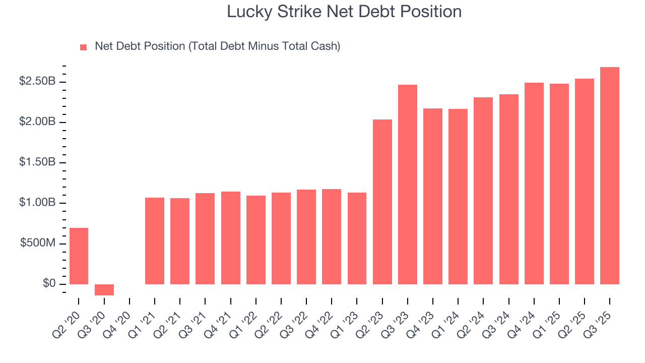 Lucky Strike Net Debt Position