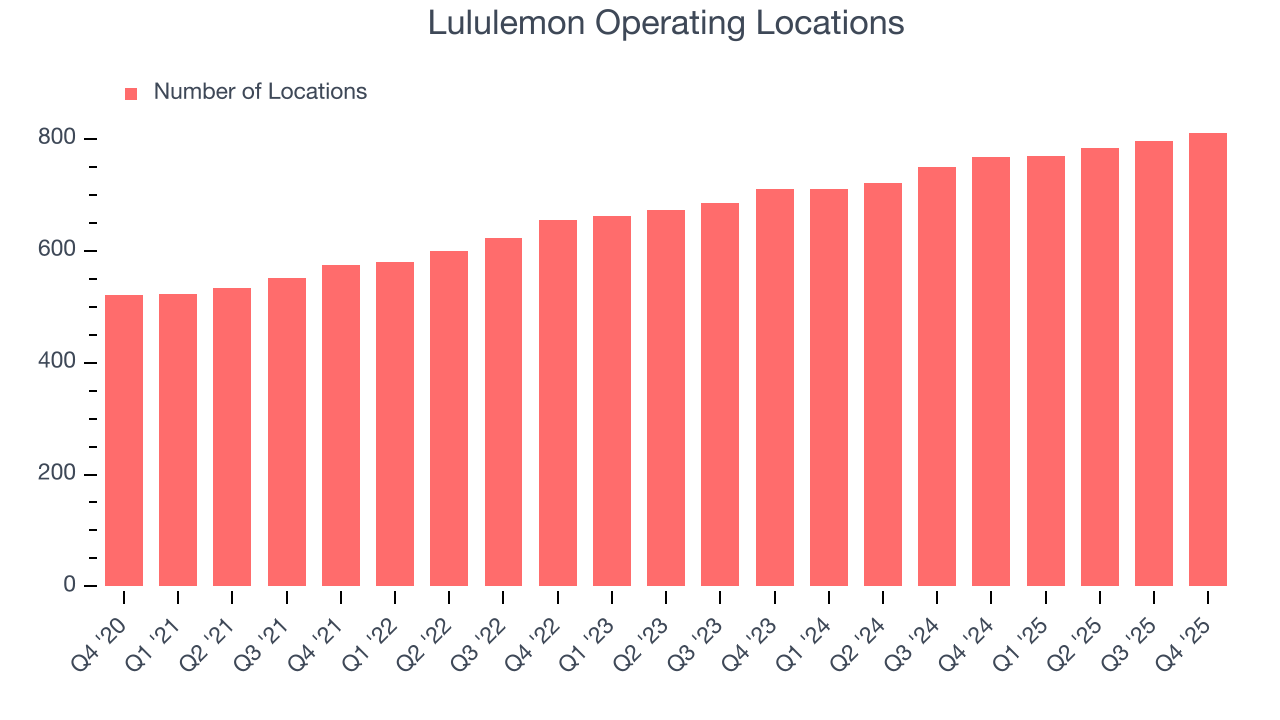 Lululemon Operating Locations