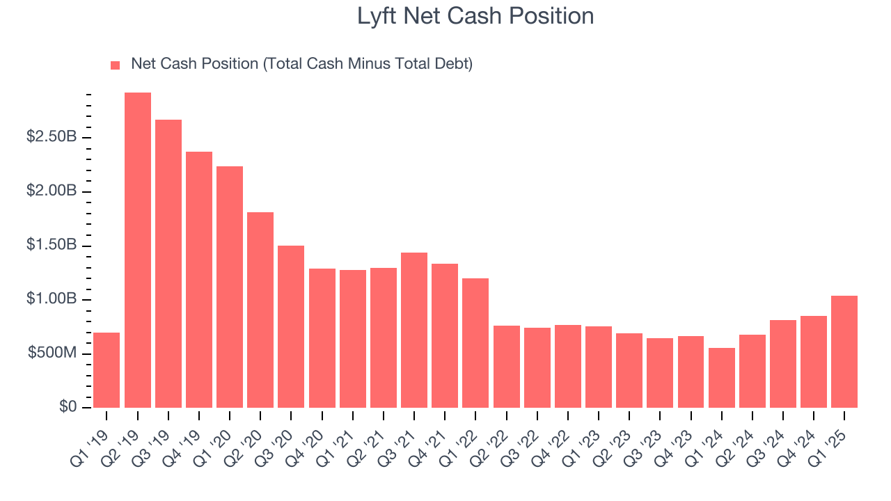 Lyft Net Cash Position