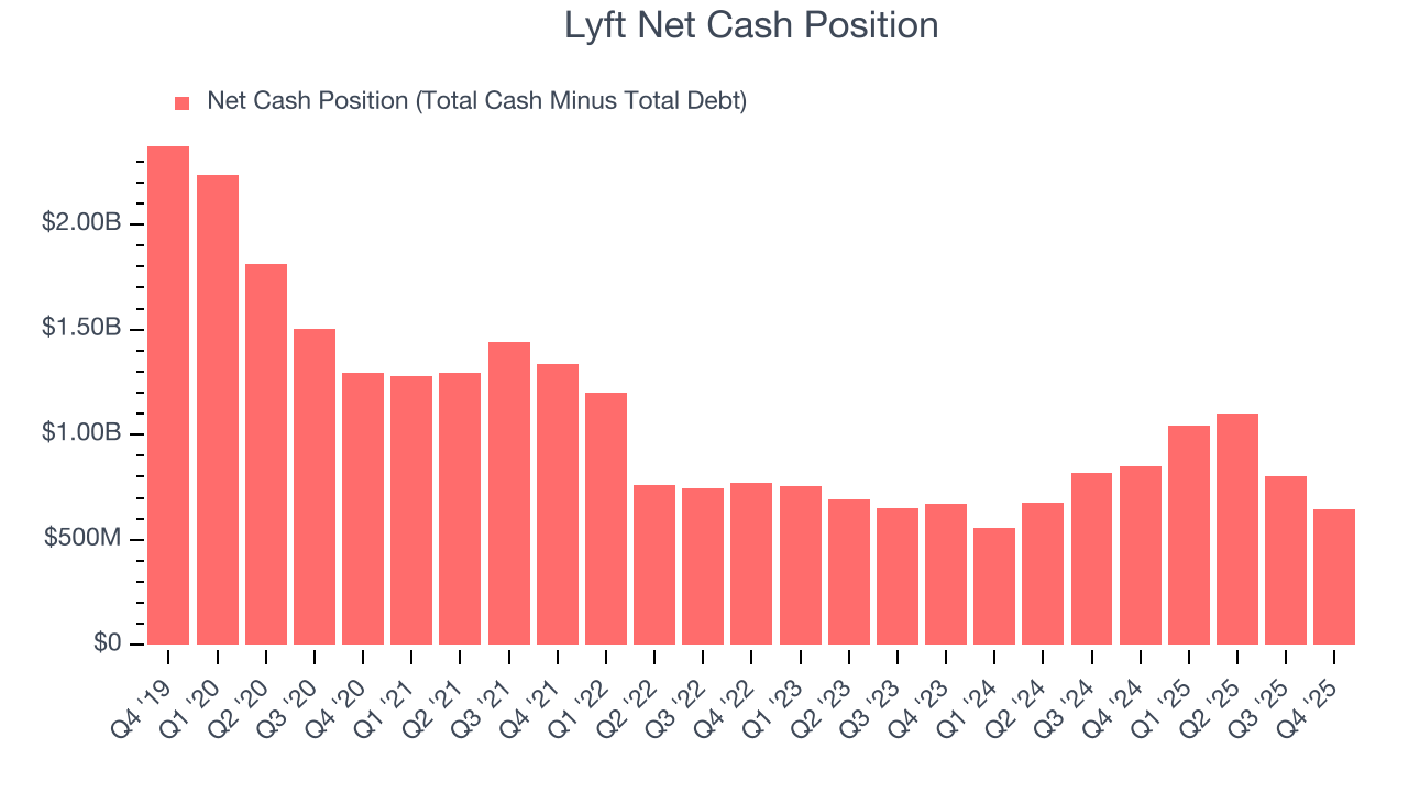 Lyft Net Cash Position