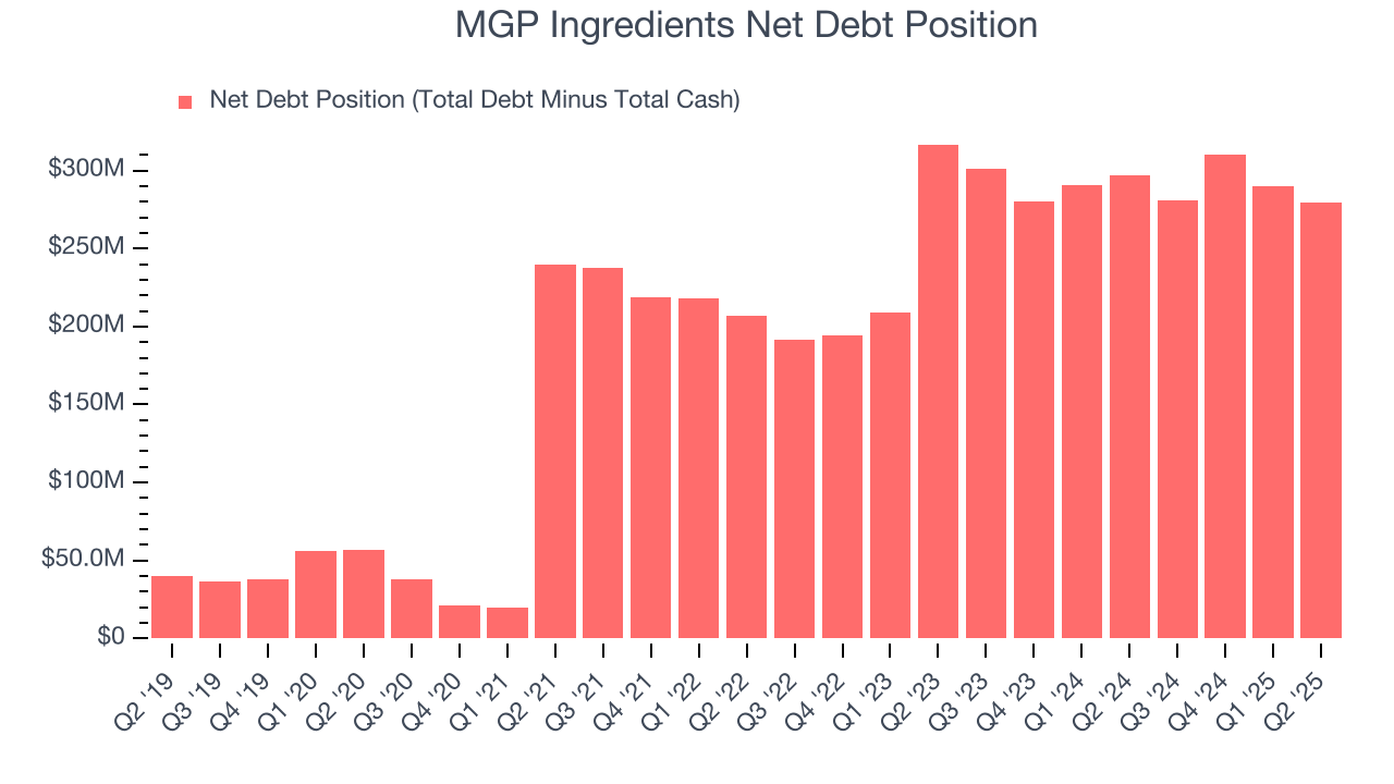 MGP Ingredients Net Debt Position