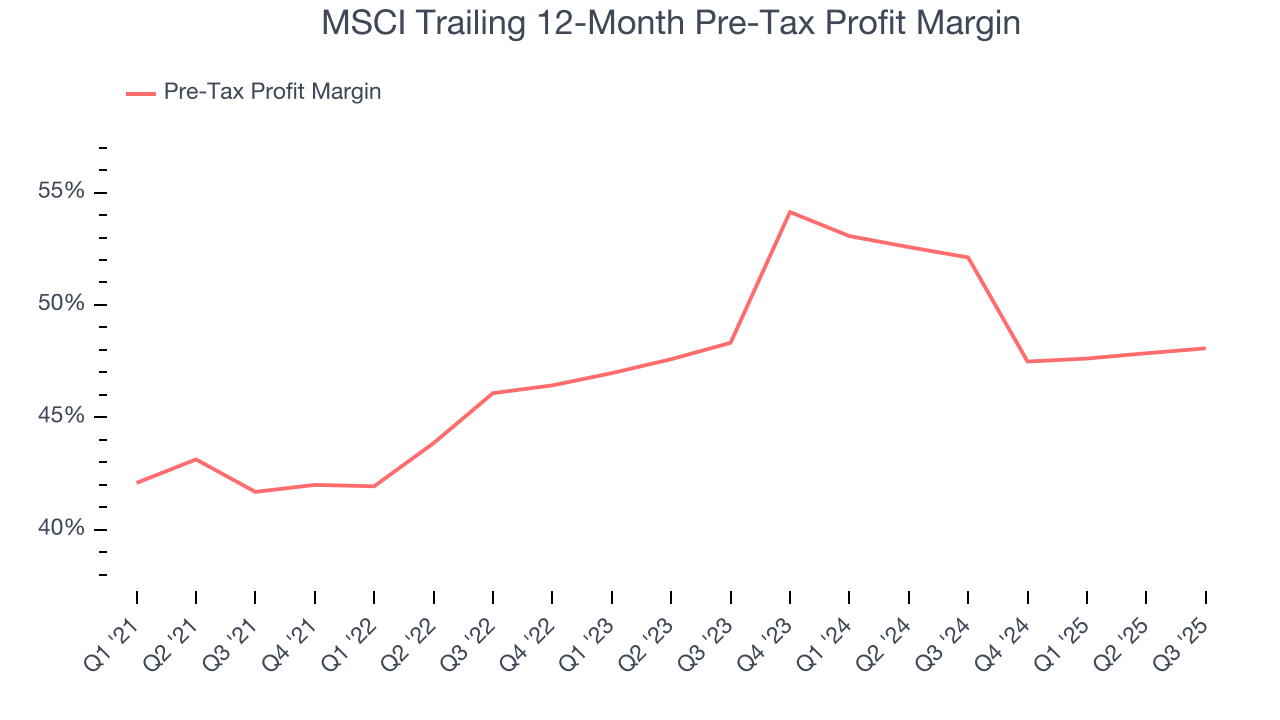 MSCI Trailing 12-Month Pre-Tax Profit Margin