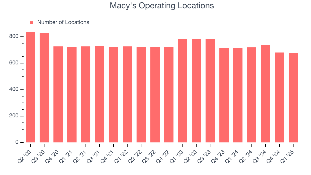 Macy's Operating Locations