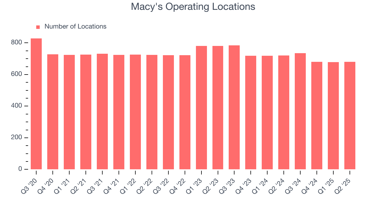Macy's Operating Locations