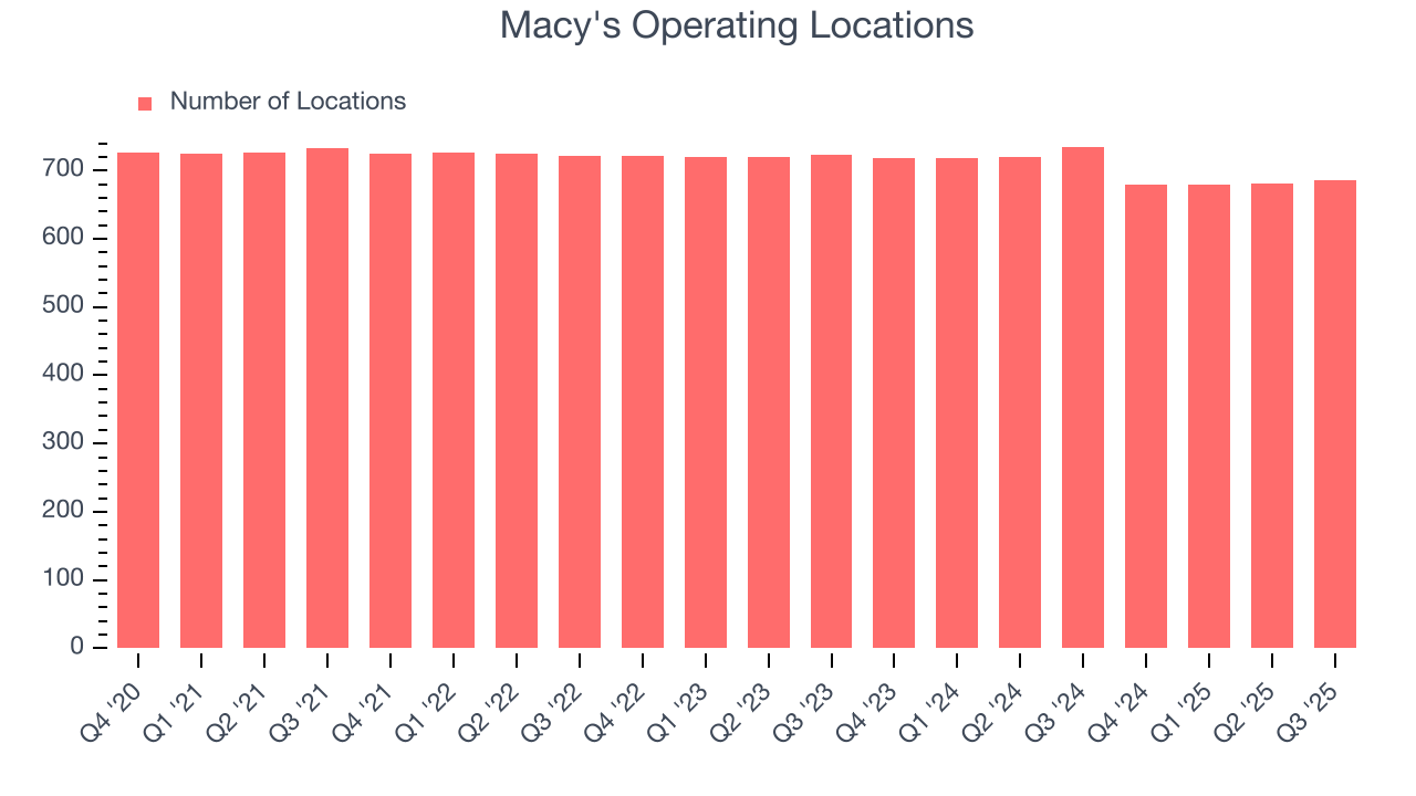 Macy's Operating Locations