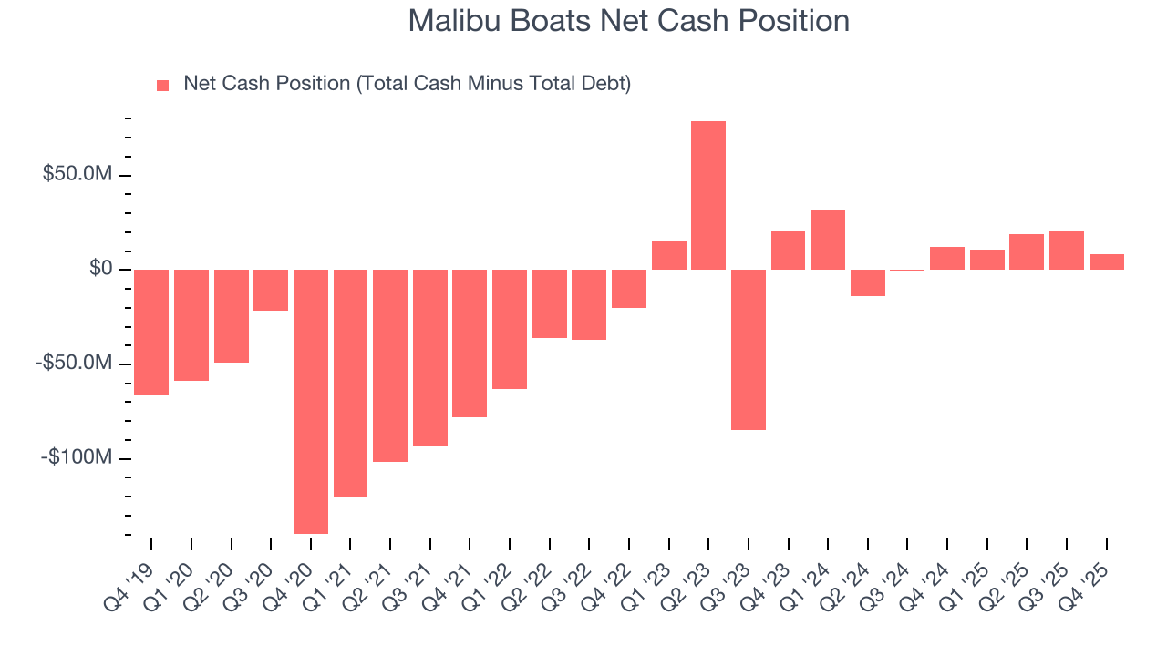 Malibu Boats Net Cash Position